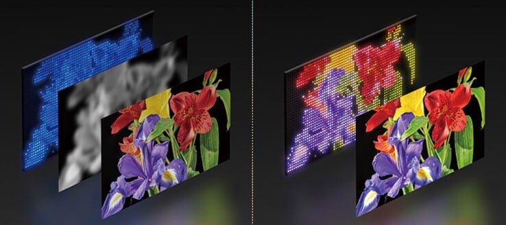 Новейшая подсветка True RGB (R) создает более яркие и чистые цвета изображения, чем белая подсветка (L), использовавшаяся в предыдущем поколении HD-телевизоров Bravia.