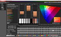 ColorChecker после калибровки