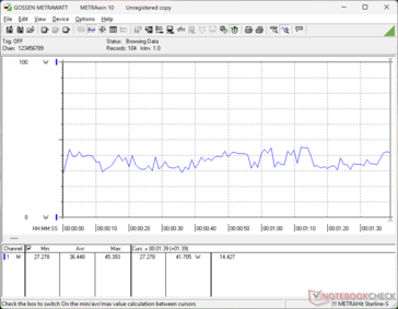 потребление 3DMark 06