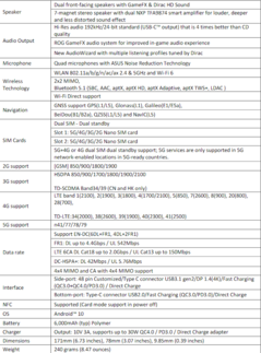 Asus ROG Phone 3 - Характеристики (Изображение: Asus)