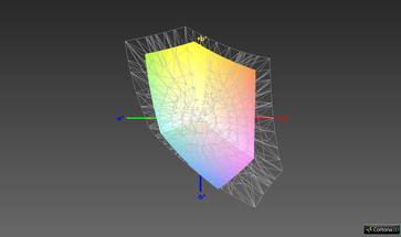 62.5% sRGB colour space coverage