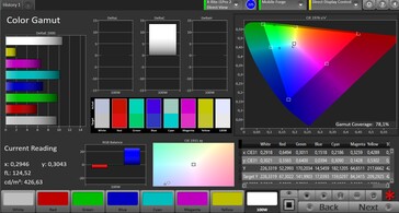 CalMAN Color Space AdobeRGB – Расширенный