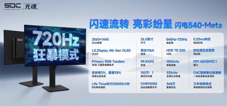Компания SDC сообщила, что будущая WOLED-панель LG Display может достигать 720 Гц. (Источник изображения: SDC)