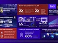 Qualcomm SD X Adreno 3.8 TFLOPS GPU