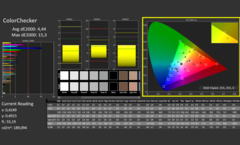 CalMAN - ColorChecker, наша калибровка