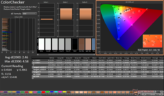 ColorChecker перед калибровкой