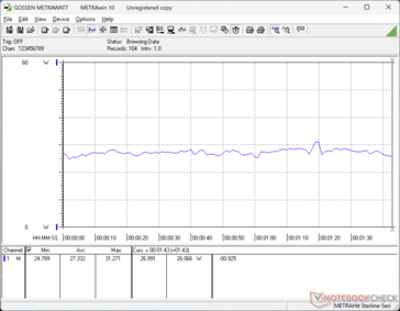 потребление 3DMark 06