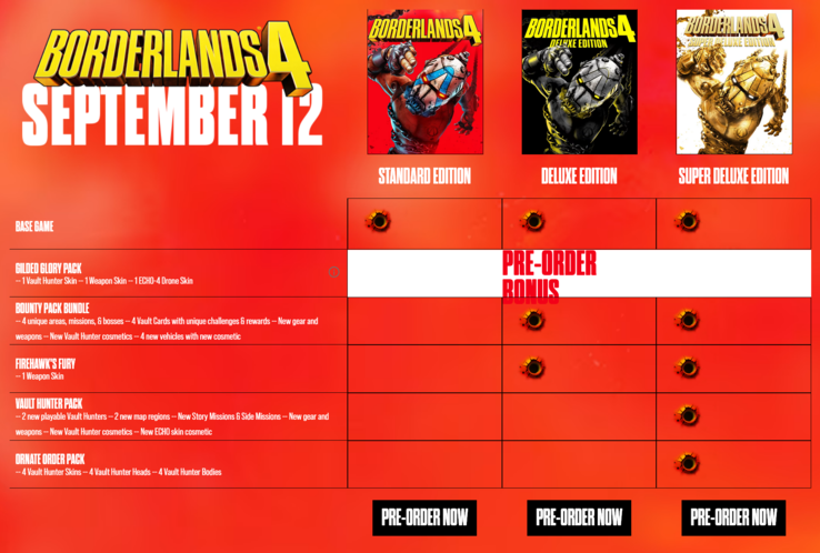 Варианты предварительного заказа Borderlands 4 (Источник изображения: Gearbox Software)