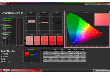 Color saturation (Vivid, DCI-P3)