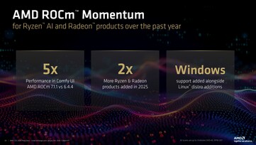 Анонс обновления AMD ROCm CES 2026. (Источник изображения: AMD)