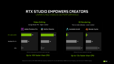 (Изображение: NVIDIA)