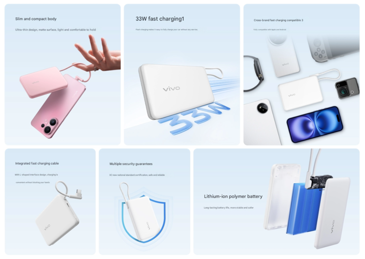 Основные характеристики пауэрбанка Vivo 33 Вт (Источник изображения: Vivo - машинный перевод)