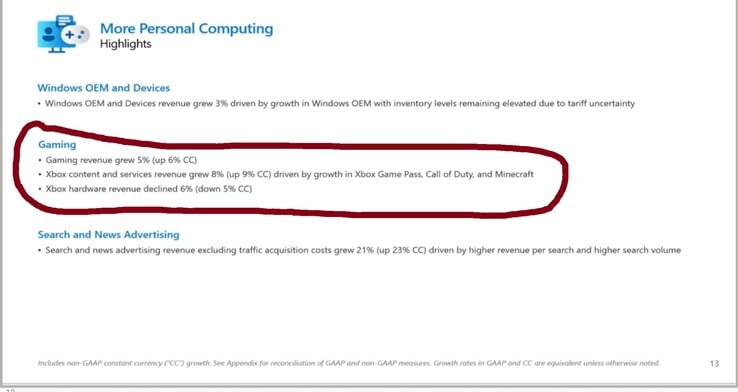 Отчет о доходах Microsoft Gaming за Q12025 (Источник изображения: XboxEra)