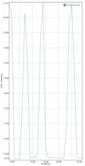 GFXBench battery test T-Rex