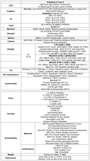 Технические характеристики Lenovo ThinkPad P1 Gen 9.