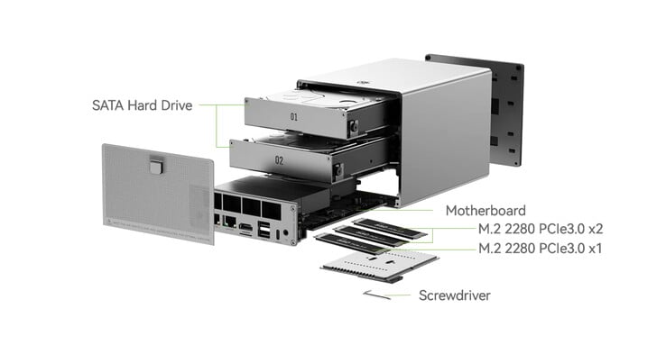 (Источник изображения: Beelink)