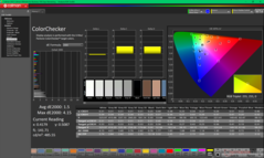 ColorChecker после калибровки