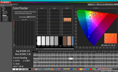 ColorChecker (после калибровки, sRGB)