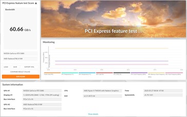 Nvidia GeForce RTX 5080 работает с интерфейсом PCIe 5.0 x16