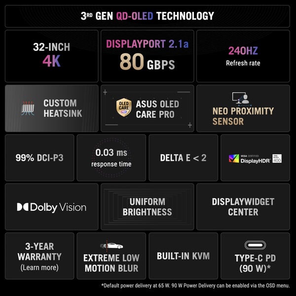 ROG Swift OLED PG32UCDMR. (Источник изображения: Asus)