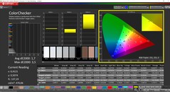 CalMAN ColorChecker (профиль: sRGB, целевое цветовое пространство: sRGB)