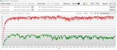 Графический процессор NVIDIA греется на 20 градусов меньше, если подключить Oasis (зел.)