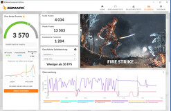 Fire Strike (питание от сети, двухканальный режим)