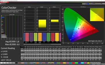 CalMAN: Colour accuracy - sRGB, стандартный профиль