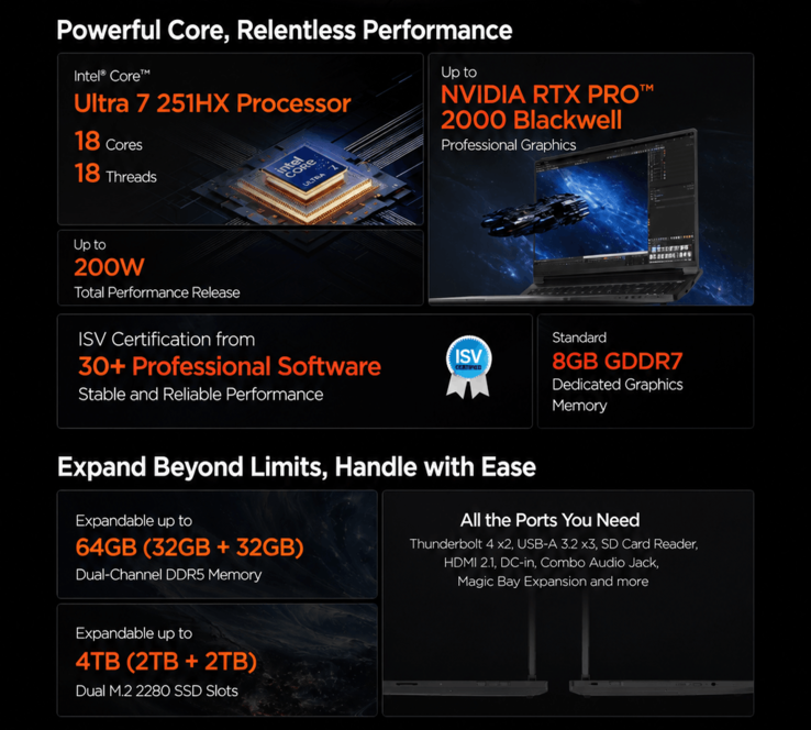 Основные характеристики Lenovo P16v (машинный перевод)