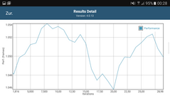 GFXBench Performance