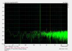 Соотношение сигнала к шуму у аудио разъема