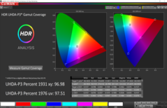 CalMAN: Colour Space, HDR выключен – DCI P3