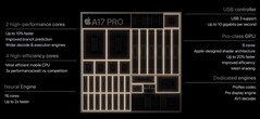 В сети появилась новая информация о SoC iPhone 16 (источник изображения: Apple)