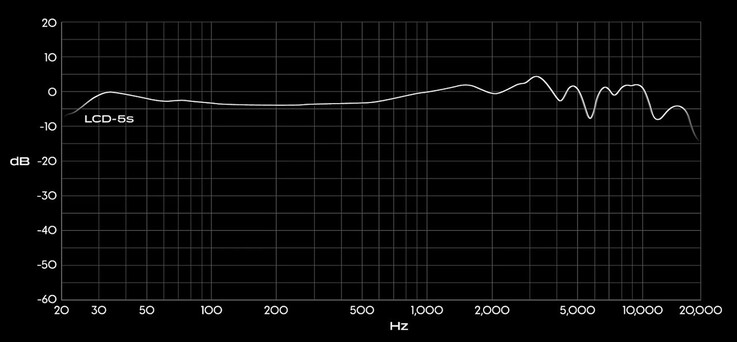 Частотная характеристика наушников Audeze LCD-5s простирается от 5 Гц до 50 кГц. (Источник изображения: Audeze)
