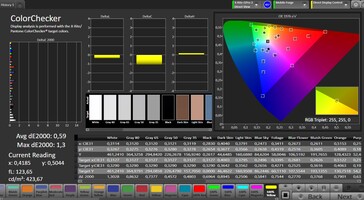 Color accuracy (sRGB, Натуральный)