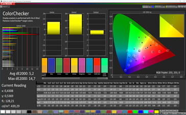 Color accuracy (Живой, цветовая температура теплая, AdobeRGB)