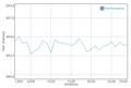 GFXBench Manhattan (тест аккумулятора, который мы используем как нагрузочный тест)