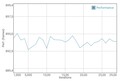 GFXBench Manhattan (тест аккумулятора, который мы используем как нагрузочный тест)