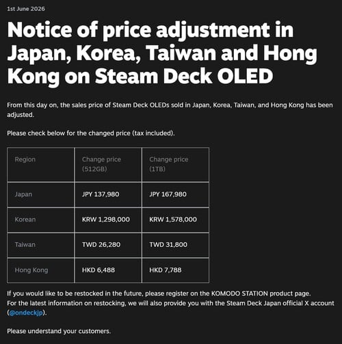 Уведомление о повышении цен на палубу Steam Deck в Азии