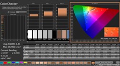 CalMAN: ColorChecker (калибровка)