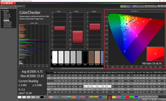 ColorChecker, после калибровки