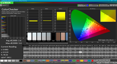 Color analysis (до калибровки)