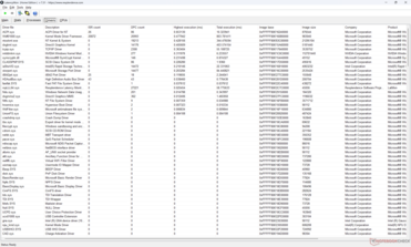 Список драйверов