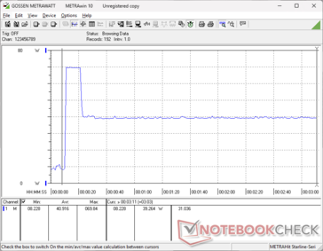 Prime95+FurMark стресс начался на отметке 10s