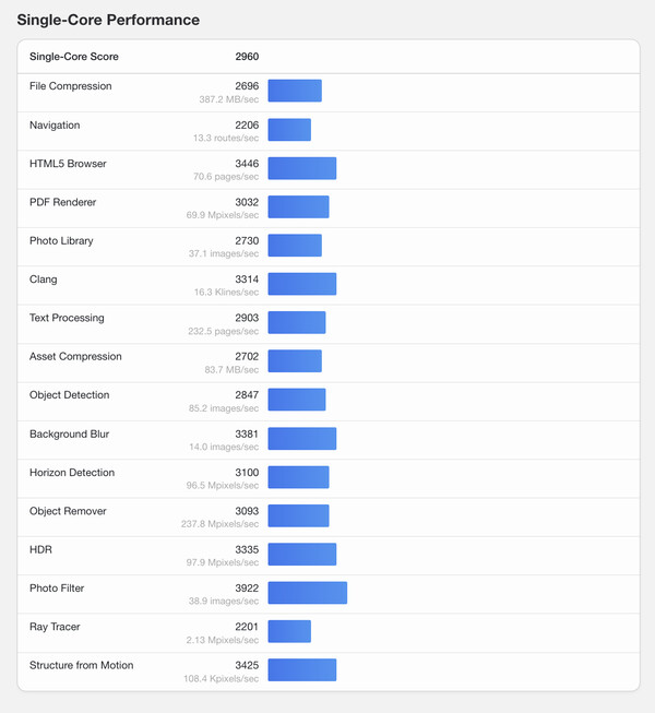 (Источник изображения: Geekbench)