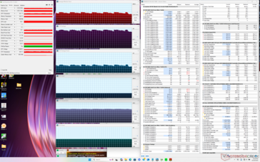 Prime95+FurMark стресс