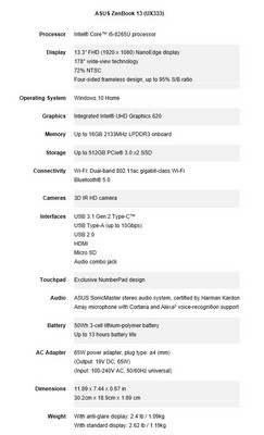 Список характеристик Asus ZenBook 13. (Изображение: Asus)