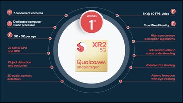 (Источник: Qualcomm)