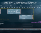 Источник: AMD