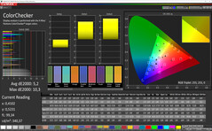 CalMAN - color accuracy (Стандартный)